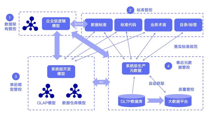 数据库优化