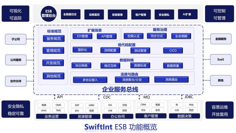 系统集成：企业信息化建设的新篇章