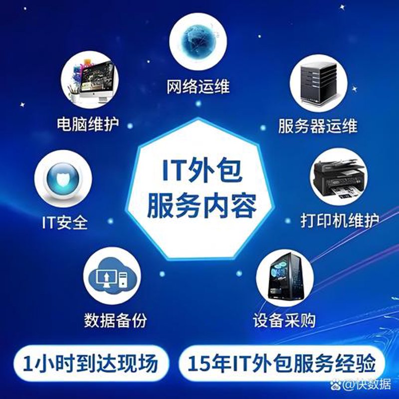 软件定制开发：企业发展的隐形翅膀